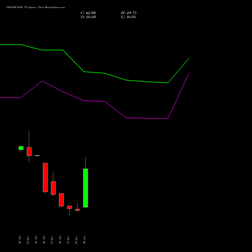 GRASIM 2580 CE CALL indicators chart analysis Grasim Industries Limited options price chart strike 2580 CALL