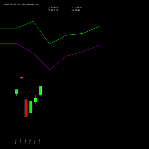 GRASIM 2620 CE (CALL) 30 March 2026 options price chart analysis Grasim Industries Limited 