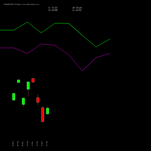 GRASIM 2640 CE (CALL) 30 March 2026 options price chart analysis Grasim Industries Limited 