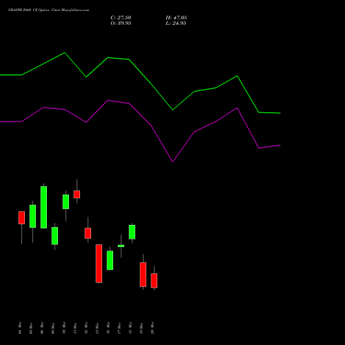 GRASIM 2660 CE (CALL) 30 March 2026 options price chart analysis Grasim Industries Limited 