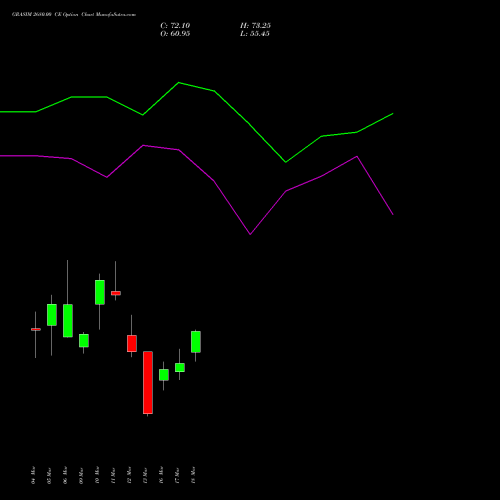 GRASIM 2680.00 CE (CALL) 30 March 2026 options price chart analysis Grasim Industries Limited 