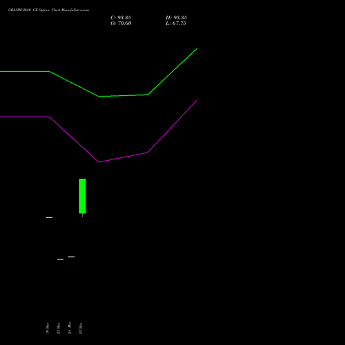GRASIM 2680 CE (CALL) 28 April 2026 options price chart analysis Grasim Industries Limited 