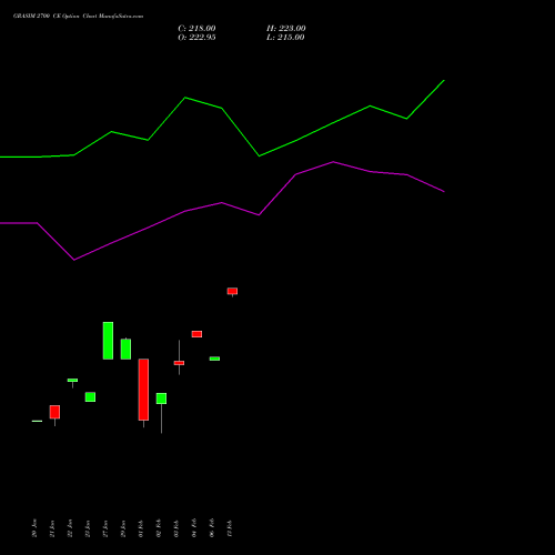 GRASIM 2700 CE (CALL) 24 February 2026 options price chart analysis Grasim Industries Limited 