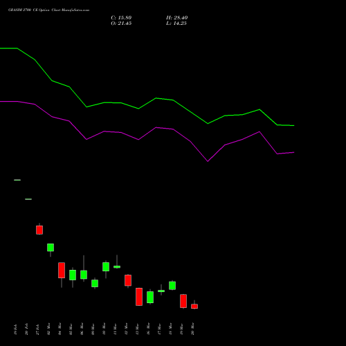 GRASIM 2700 CE (CALL) 30 March 2026 options price chart analysis Grasim Industries Limited 