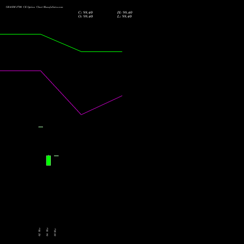 GRASIM 2700 CE (CALL) 28 April 2026 options price chart analysis Grasim Industries Limited 