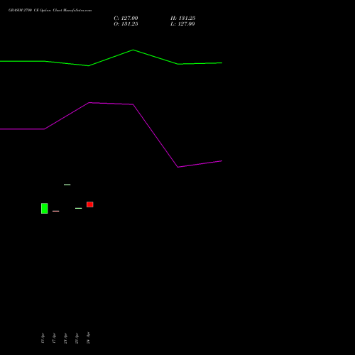 GRASIM 2700 CE (CALL) 26 May 2026 options price chart analysis Grasim Industries Limited 