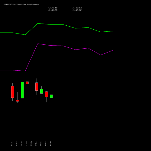 Live GRASIM 2720 CE (CALL) 30 December 2025 options price chart analysis Grasim Industries Limited 