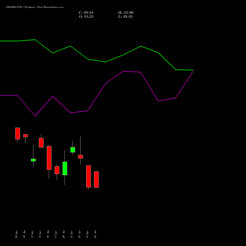 GRASIM 2720 CE (CALL) 28 April 2026 options price chart analysis Grasim Industries Limited 
