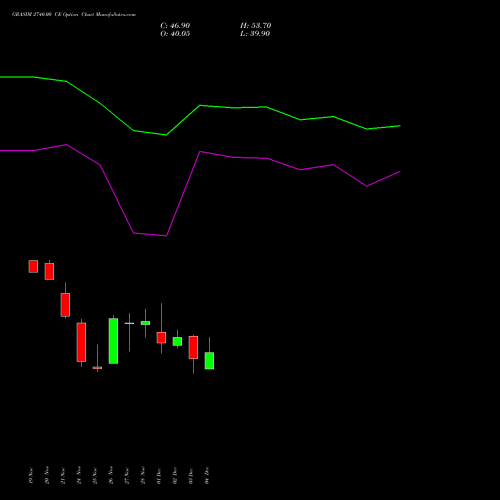 Live GRASIM 2740.00 CE (CALL) 30 December 2025 options price chart analysis Grasim Industries Limited 