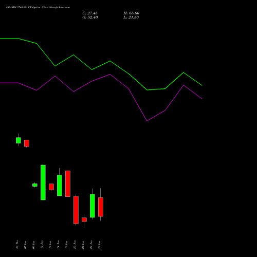 GRASIM 2740.00 CE (CALL) 27 January 2026 options price chart analysis Grasim Industries Limited 