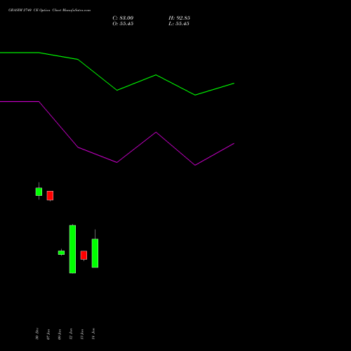 GRASIM 2740 CE (CALL) 27 January 2026 options price chart analysis Grasim Industries Limited 