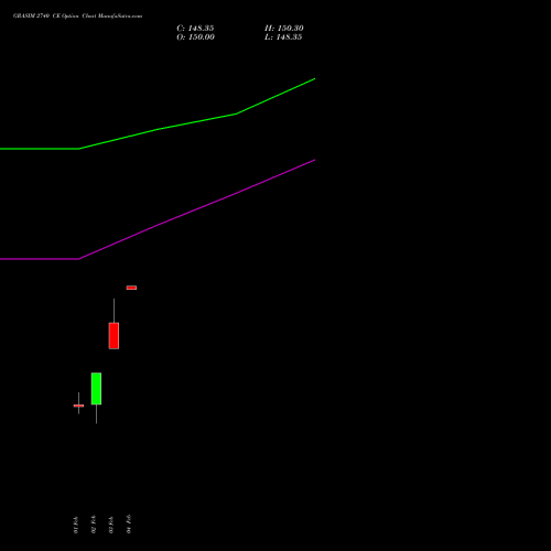 GRASIM 2740 CE (CALL) 24 February 2026 options price chart analysis Grasim Industries Limited 