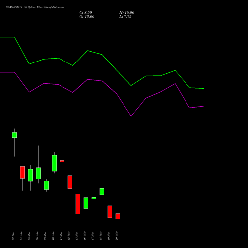 GRASIM 2740 CE (CALL) 30 March 2026 options price chart analysis Grasim Industries Limited 