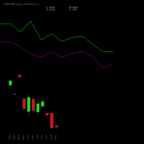 GRASIM 2760.00 CE (CALL) 27 January 2026 options price chart analysis Grasim Industries Limited 
