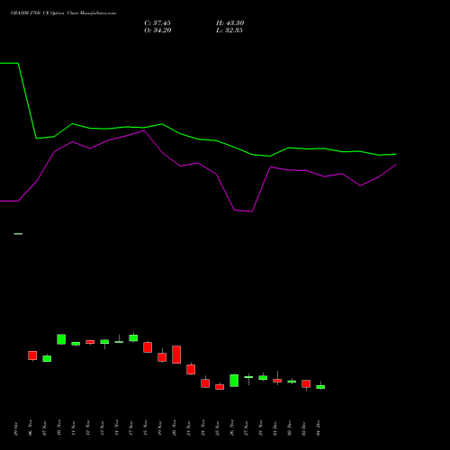 Live GRASIM 2760 CE (CALL) 30 December 2025 options price chart analysis Grasim Industries Limited 