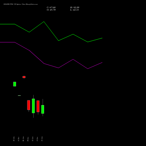 GRASIM 2760 CE (CALL) 27 January 2026 options price chart analysis Grasim Industries Limited 