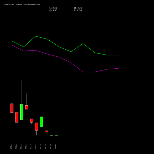 GRASIM 2780 CE CALL indicators chart analysis Grasim Industries Limited options price chart strike 2780 CALL