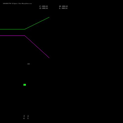 GRASIM 2780 CE (CALL) 26 May 2026 options price chart analysis Grasim Industries Limited 