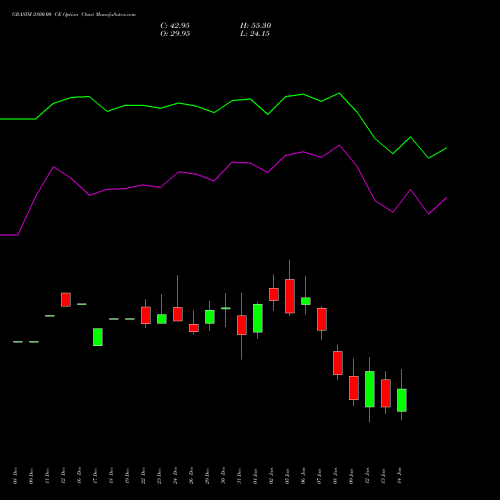 GRASIM 2800.00 CE (CALL) 27 January 2026 options price chart analysis Grasim Industries Limited 