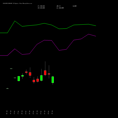 GRASIM 2800.00 CE (CALL) 26 May 2026 options price chart analysis Grasim Industries Limited 