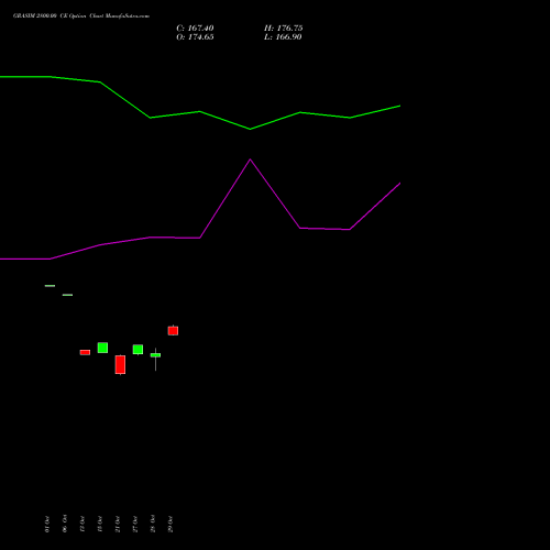 GRASIM 2800.00 CE (CALL) 23 November 2026 options price chart analysis Grasim Industries Limited 