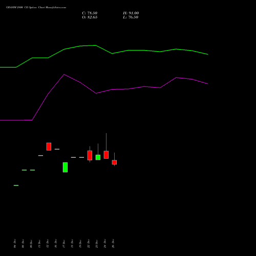 GRASIM 2800 CE (CALL) 27 January 2026 options price chart analysis Grasim Industries Limited 