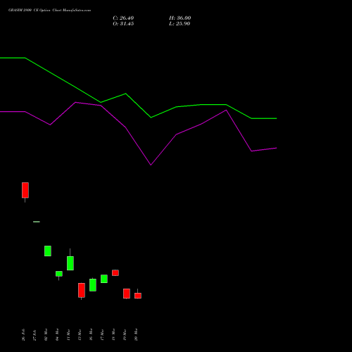 GRASIM 2800 CE (CALL) 28 April 2026 options price chart analysis Grasim Industries Limited 