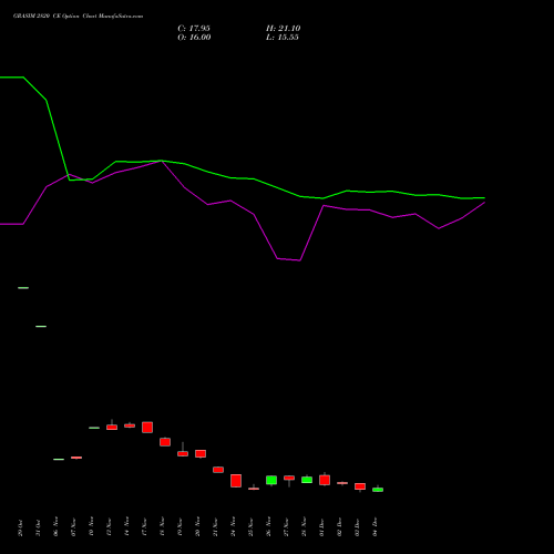 Live GRASIM 2820 CE (CALL) 30 December 2025 options price chart analysis Grasim Industries Limited 