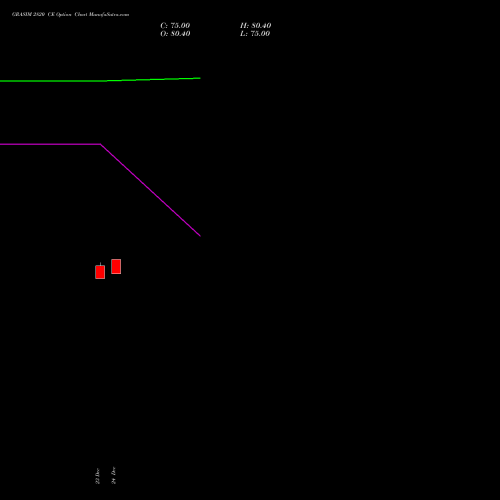 Live GRASIM 2820 CE (CALL) 27 January 2026 options price chart analysis Grasim Industries Limited 