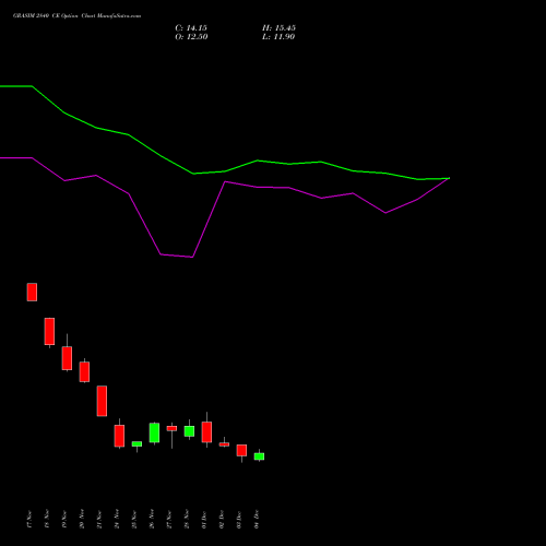 Live GRASIM 2840 CE (CALL) 30 December 2025 options price chart analysis Grasim Industries Limited 
