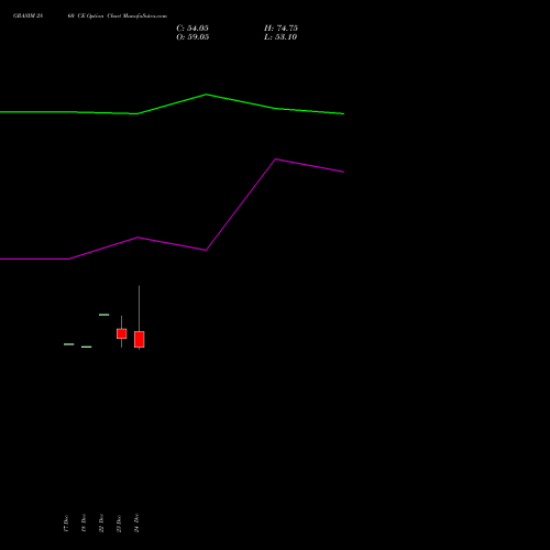Live GRASIM 2860 CE (CALL) 27 January 2026 options price chart analysis Grasim Industries Limited 