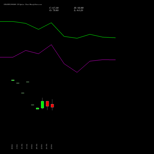 GRASIM 2880.00 CE (CALL) 30 March 2026 options price chart analysis Grasim Industries Limited 