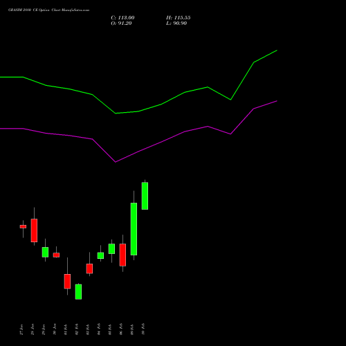 GRASIM 2880 CE (CALL) 24 February 2026 options price chart analysis Grasim Industries Limited 