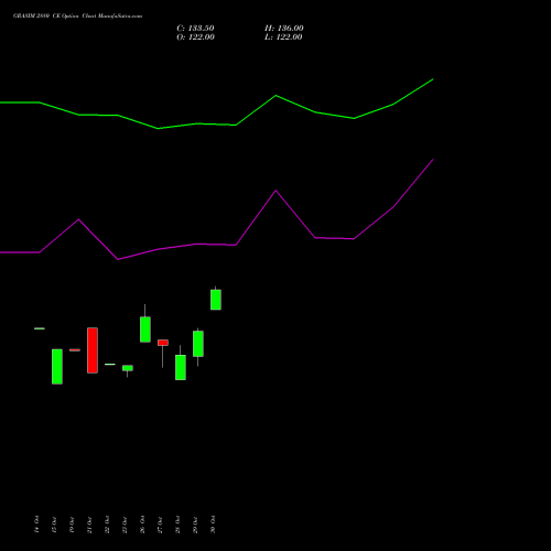 GRASIM 2880 CE (CALL) 23 November 2026 options price chart analysis Grasim Industries Limited 