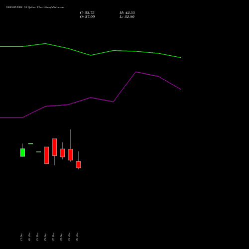 GRASIM 2900 CE (CALL) 27 January 2026 options price chart analysis Grasim Industries Limited 