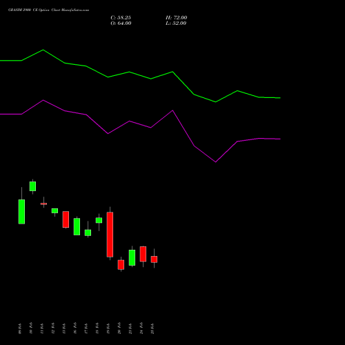 GRASIM 2900 CE (CALL) 30 March 2026 options price chart analysis Grasim Industries Limited 