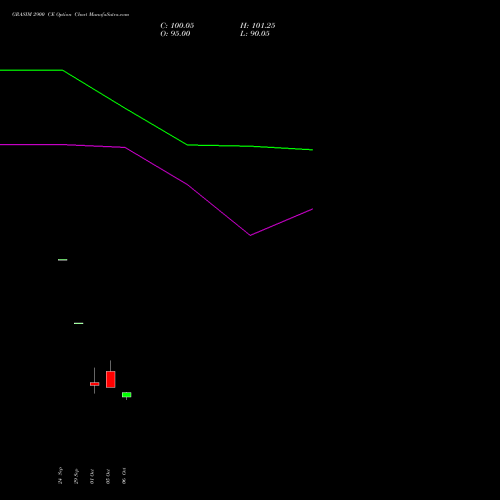 GRASIM 2900 CE (CALL) 27 October 2026 options price chart analysis Grasim Industries Limited 