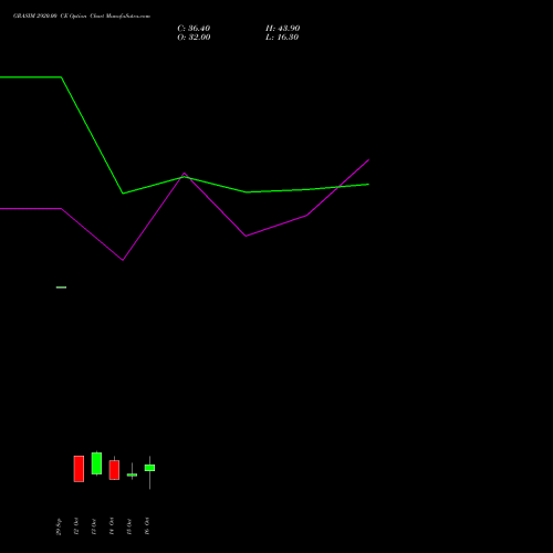 GRASIM 2920.00 CE (CALL) 27 October 2026 options price chart analysis Grasim Industries Limited 