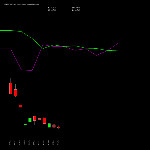 Live GRASIM 2920 CE (CALL) 30 December 2025 options price chart analysis Grasim Industries Limited 