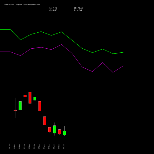 GRASIM 2920 CE (CALL) 27 January 2026 options price chart analysis Grasim Industries Limited 