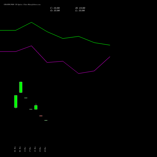 GRASIM 2920 CE (CALL) 28 April 2026 options price chart analysis Grasim Industries Limited 