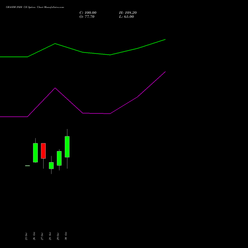GRASIM 2920 CE (CALL) 23 November 2026 options price chart analysis Grasim Industries Limited 