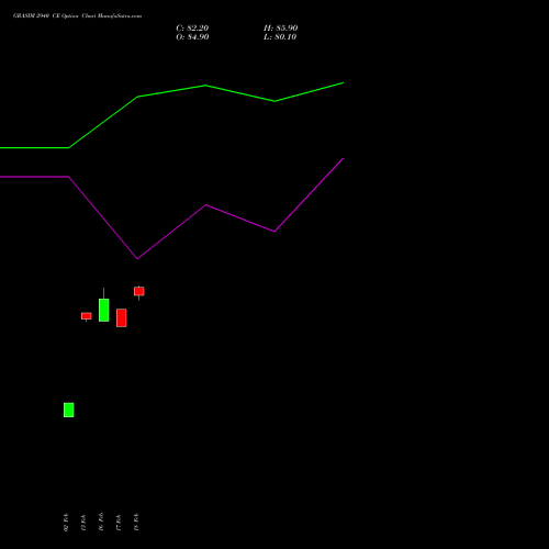 GRASIM 2940 CE (CALL) 30 March 2026 options price chart analysis Grasim Industries Limited 