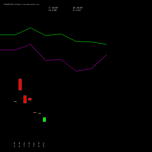 GRASIM 2940 CE (CALL) 28 April 2026 options price chart analysis Grasim Industries Limited 
