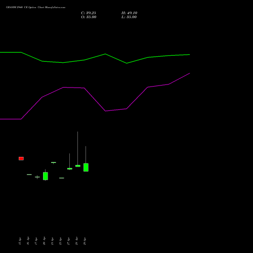 GRASIM 2940 CE (CALL) 26 May 2026 options price chart analysis Grasim Industries Limited 