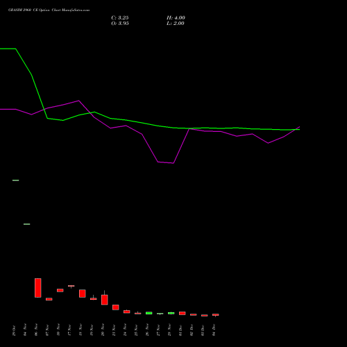 Live GRASIM 2960 CE (CALL) 30 December 2025 options price chart analysis Grasim Industries Limited 