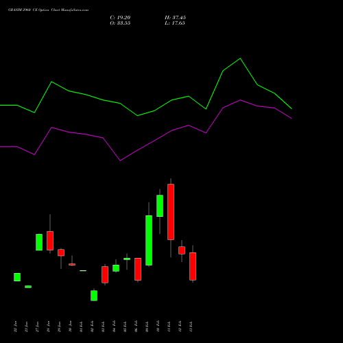 GRASIM 2960 CE (CALL) 24 February 2026 options price chart analysis Grasim Industries Limited 