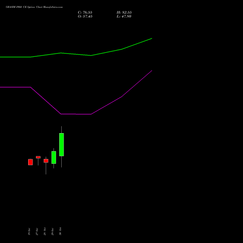 GRASIM 2960 CE (CALL) 23 November 2026 options price chart analysis Grasim Industries Limited 