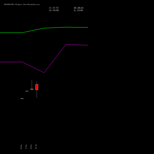 GRASIM 2980 CE (CALL) 27 January 2026 options price chart analysis Grasim Industries Limited 