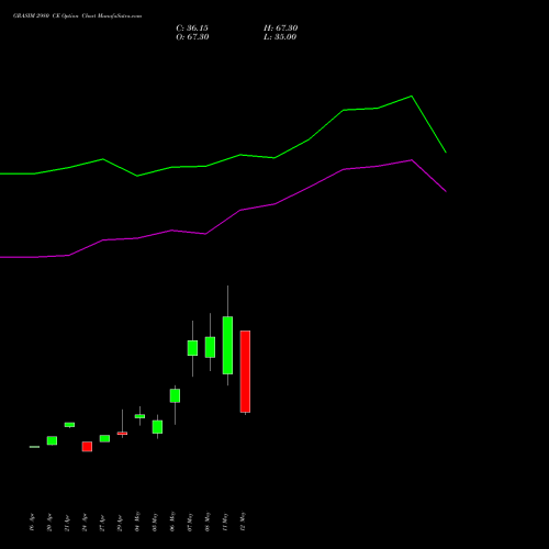 GRASIM 2980 CE (CALL) 26 May 2026 options price chart analysis Grasim Industries Limited 